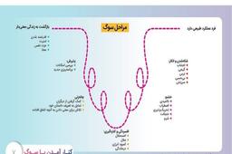 تصویر گالری ندا حیدردخت نظری 6
