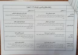 تصویر گالری ندا حیدردخت نظری 32