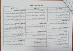 تصویر گالری ندا حیدردخت نظری 31